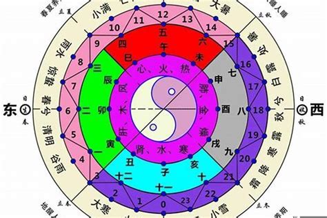 方向 五行|五行与方位是怎么确定对应关系的？